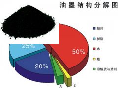 水性油墨專用色素炭黑