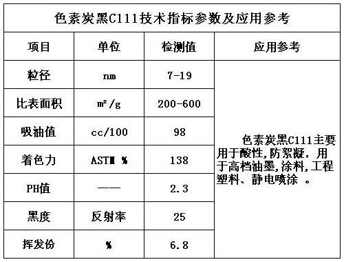色素炭黑C111技術指標參數及應用參考表