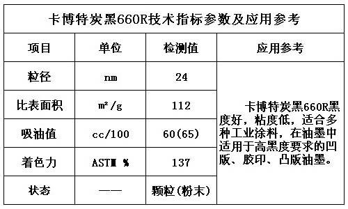 卡博特炭黑660R技術指標及應用參數